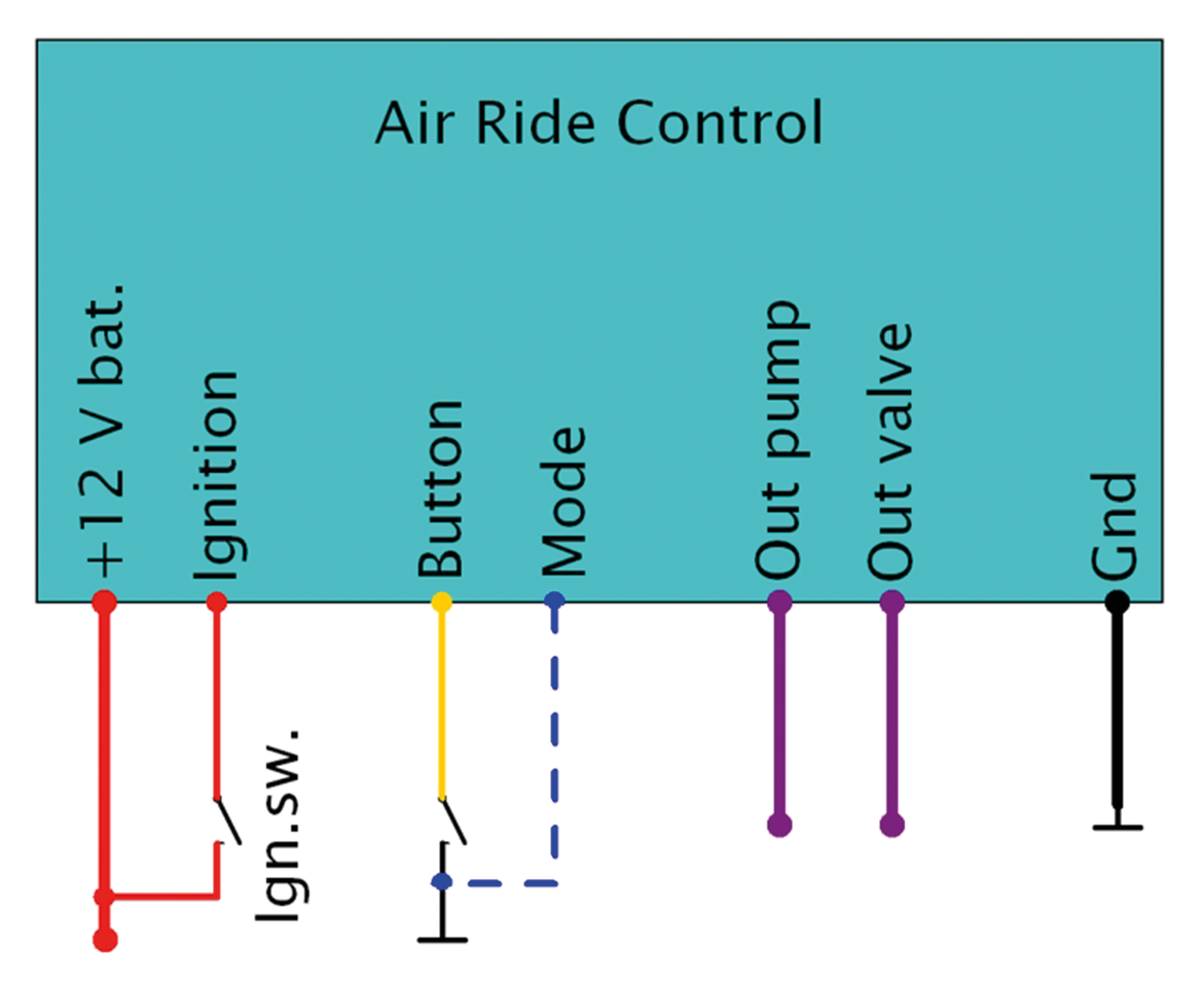 ELEKTRONIKBOX AIR RIDE CONTROL MODULE