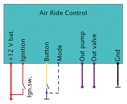 ELEKTRONIKBOX AIR RIDE CONTROL MODULE