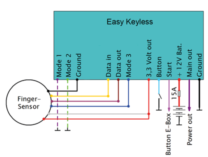 ELEKTRONIKBOX RFID OR FINGERPRINT KEYLESS IGNITION SWITCH