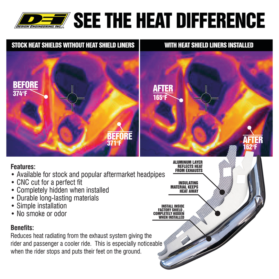 HEAT SHIELD INSULATION LINERS | Sportster