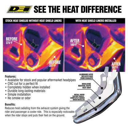 HEAT SHIELD INSULATION LINERS | Sportster