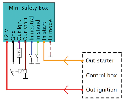ELEKTRONIKBOX MINI SAFETY SWITCH