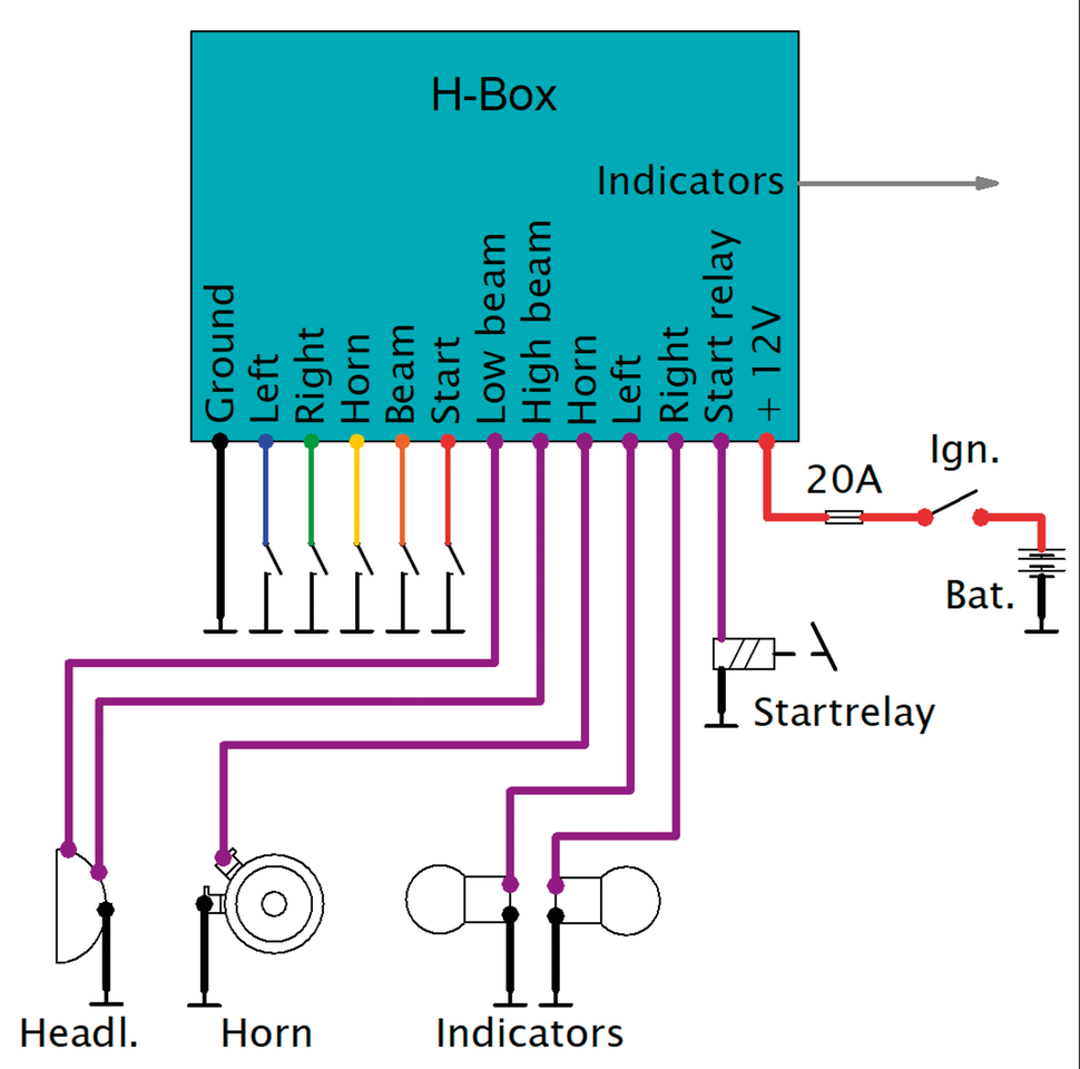 ELEKTRONIKBOX VERSION H