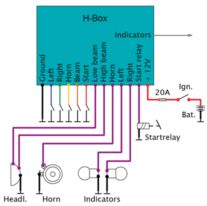 ELEKTRONIKBOX VERSION H