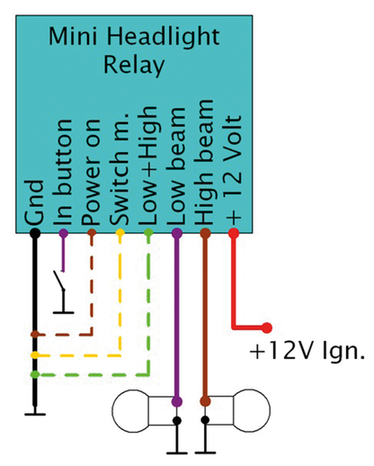 MINI HEADLIGHT/SWITCH RELAY